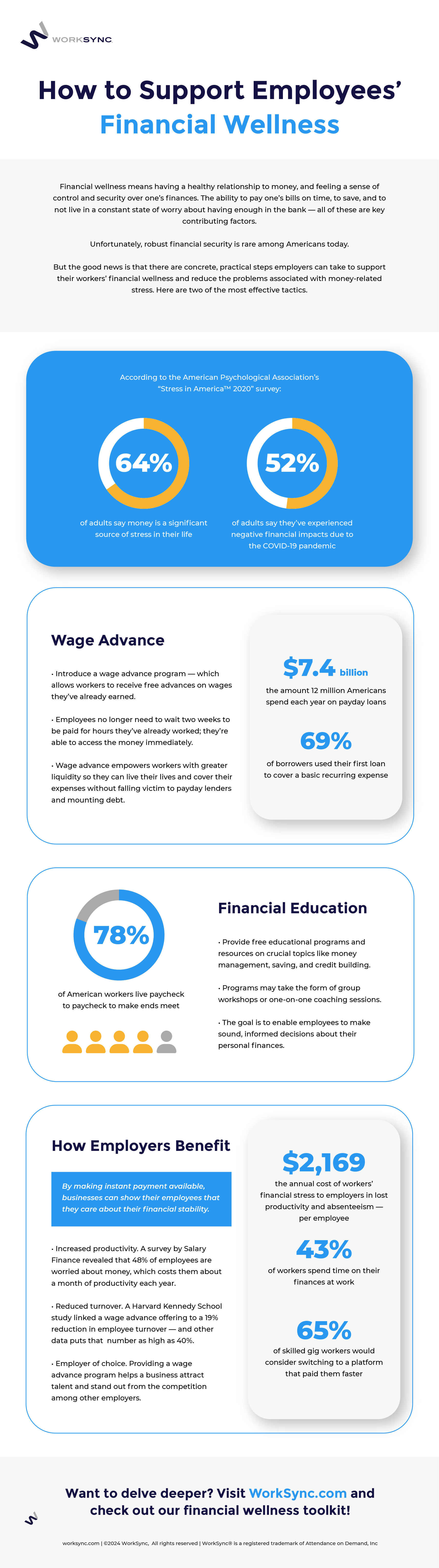 How to Support Employees&rsquo; Financial Wellness