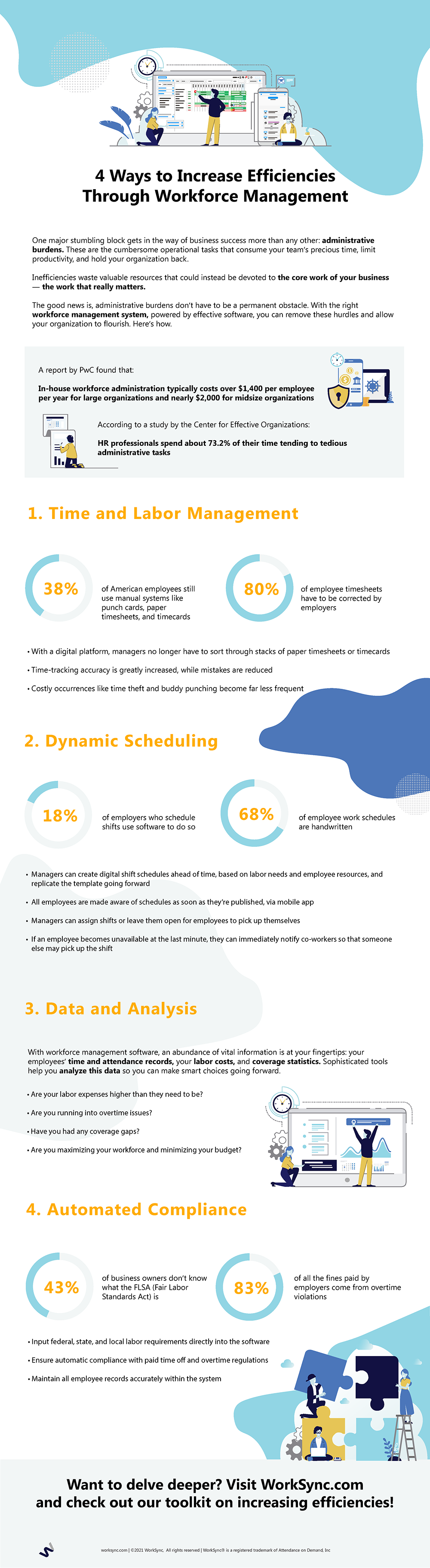 AOD Reducing Admin Burdens Ebook