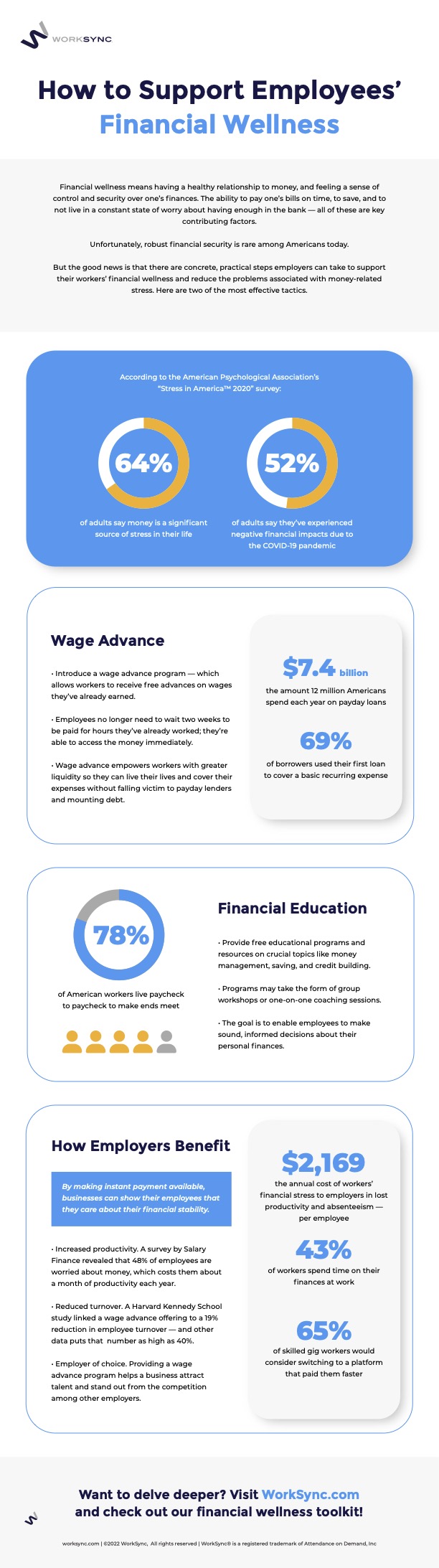 How to Support Employees&rsquo; Financial Wellness