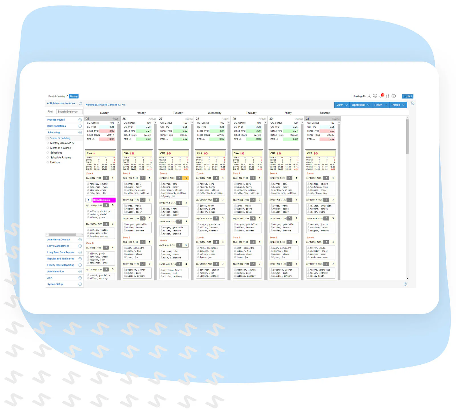 Keep Up With Fair Scheduling dashboard